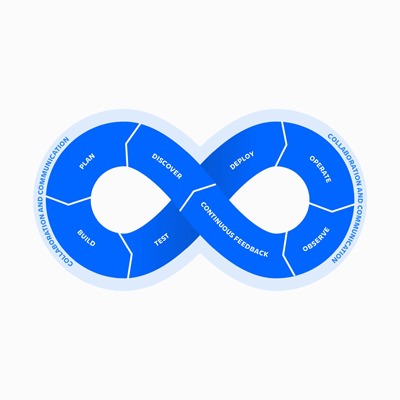 ¿El camino correcto? Cómo enfocar la adopción de DevOps en tu empresa